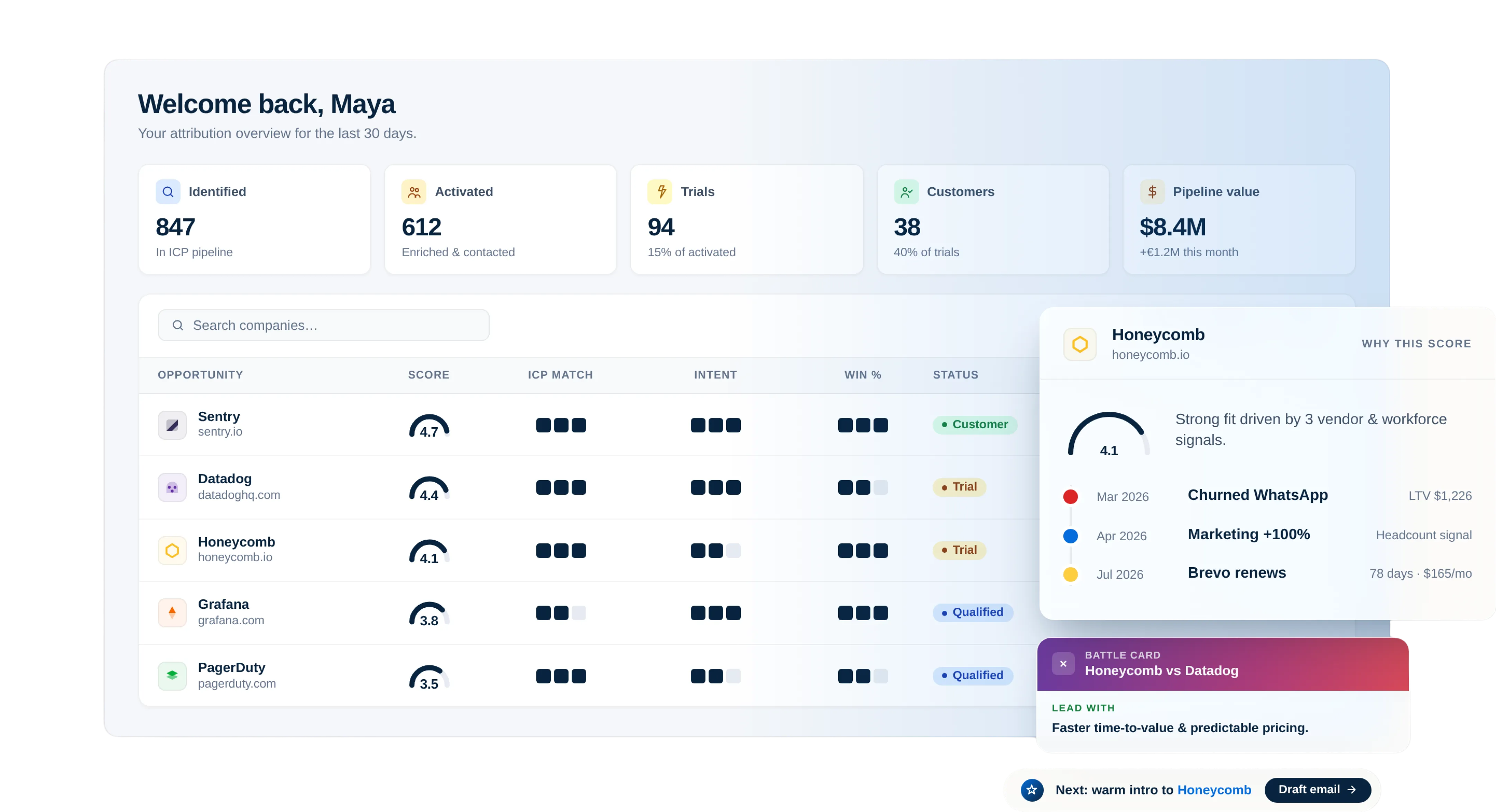 MarketSizer dashboard showing opportunity scores and pipeline