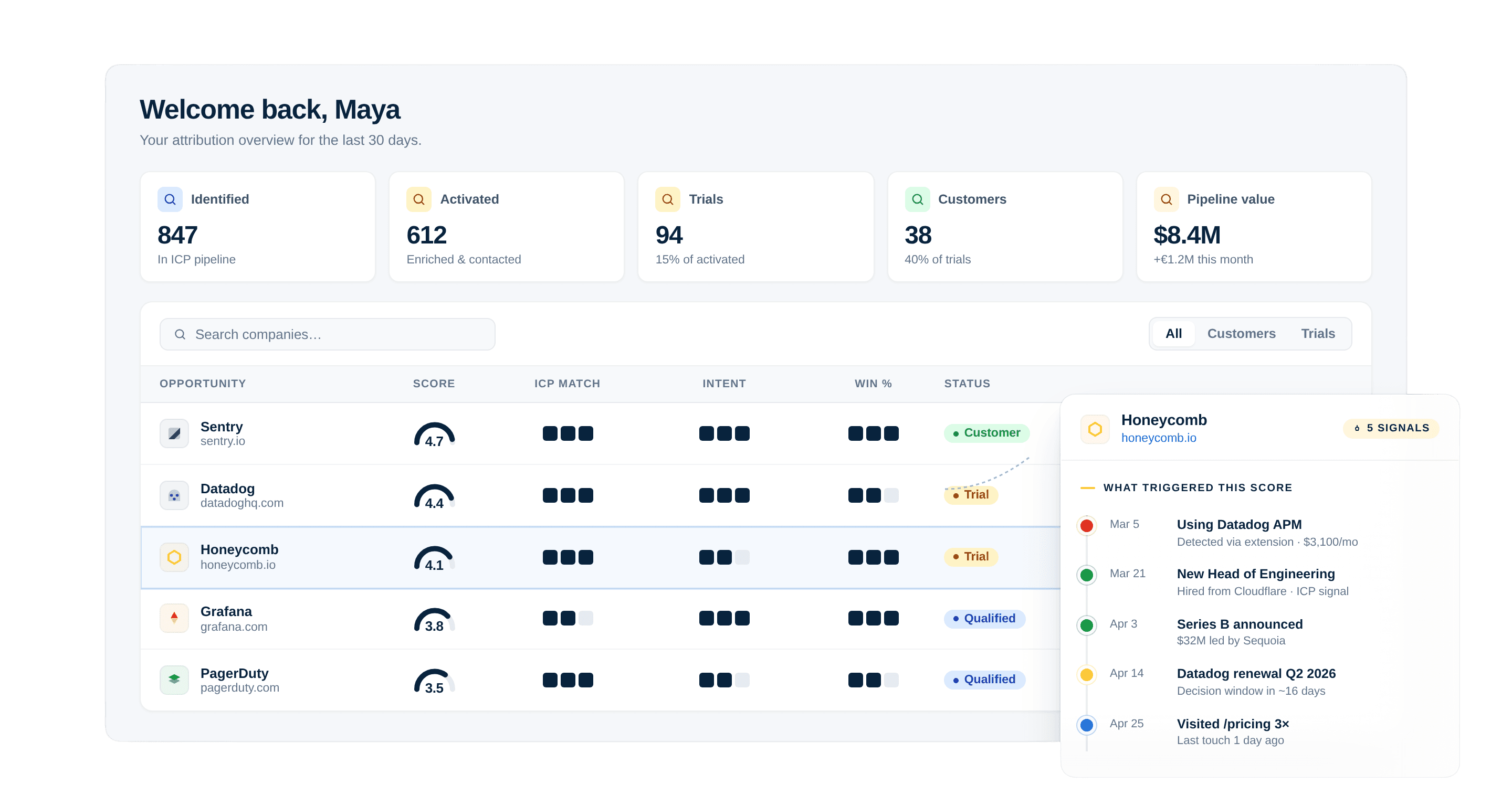 MarketSizer platform showing qualified opportunity scores and pipeline