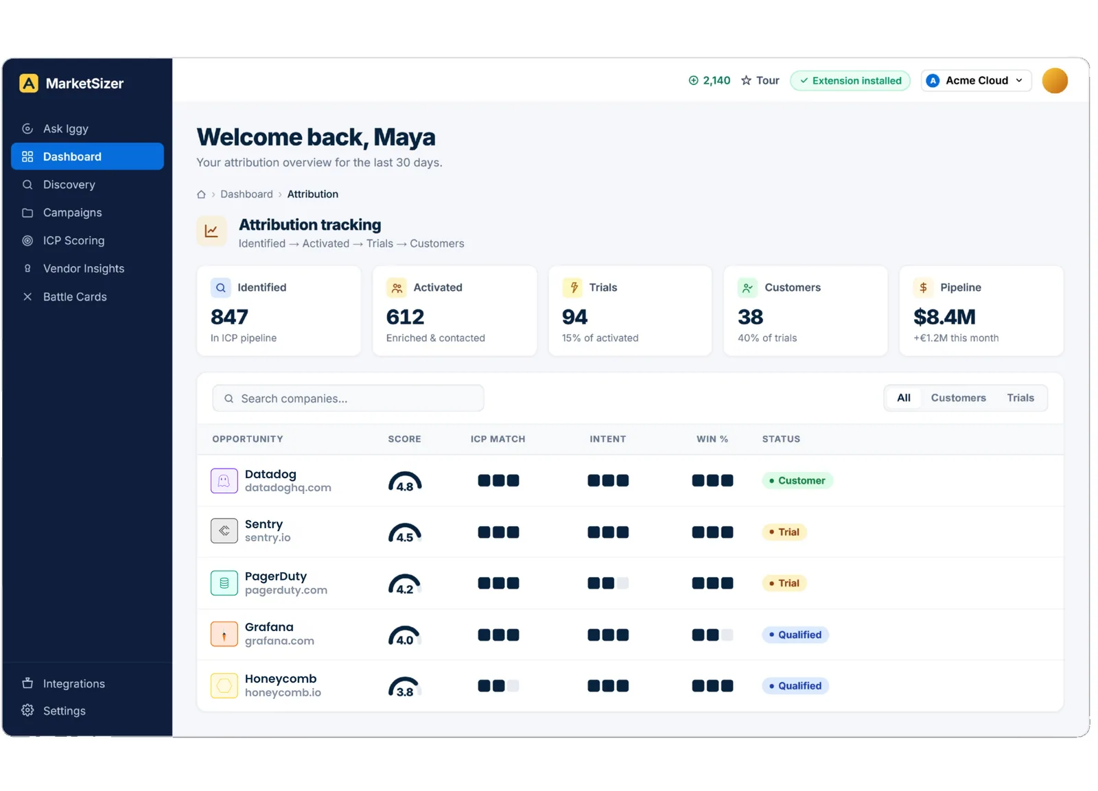 ACV Estimates Dashboard
