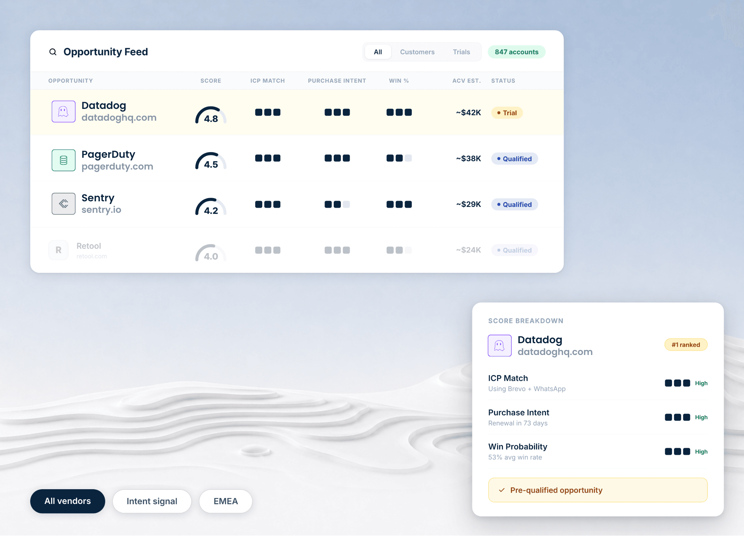 Opportunity Discovery dashboard showing ranked in-market accounts