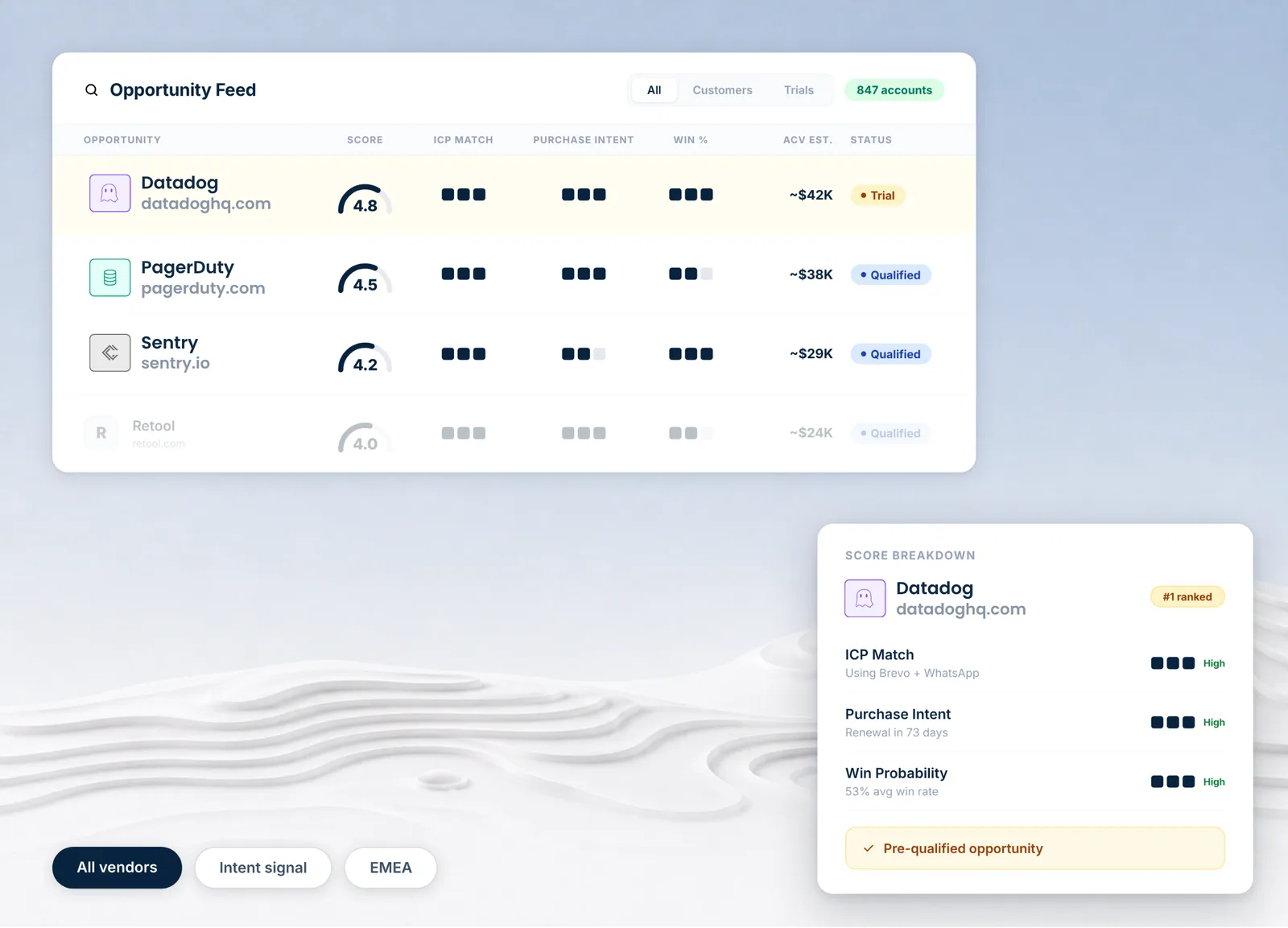 Opportunity Discovery dashboard