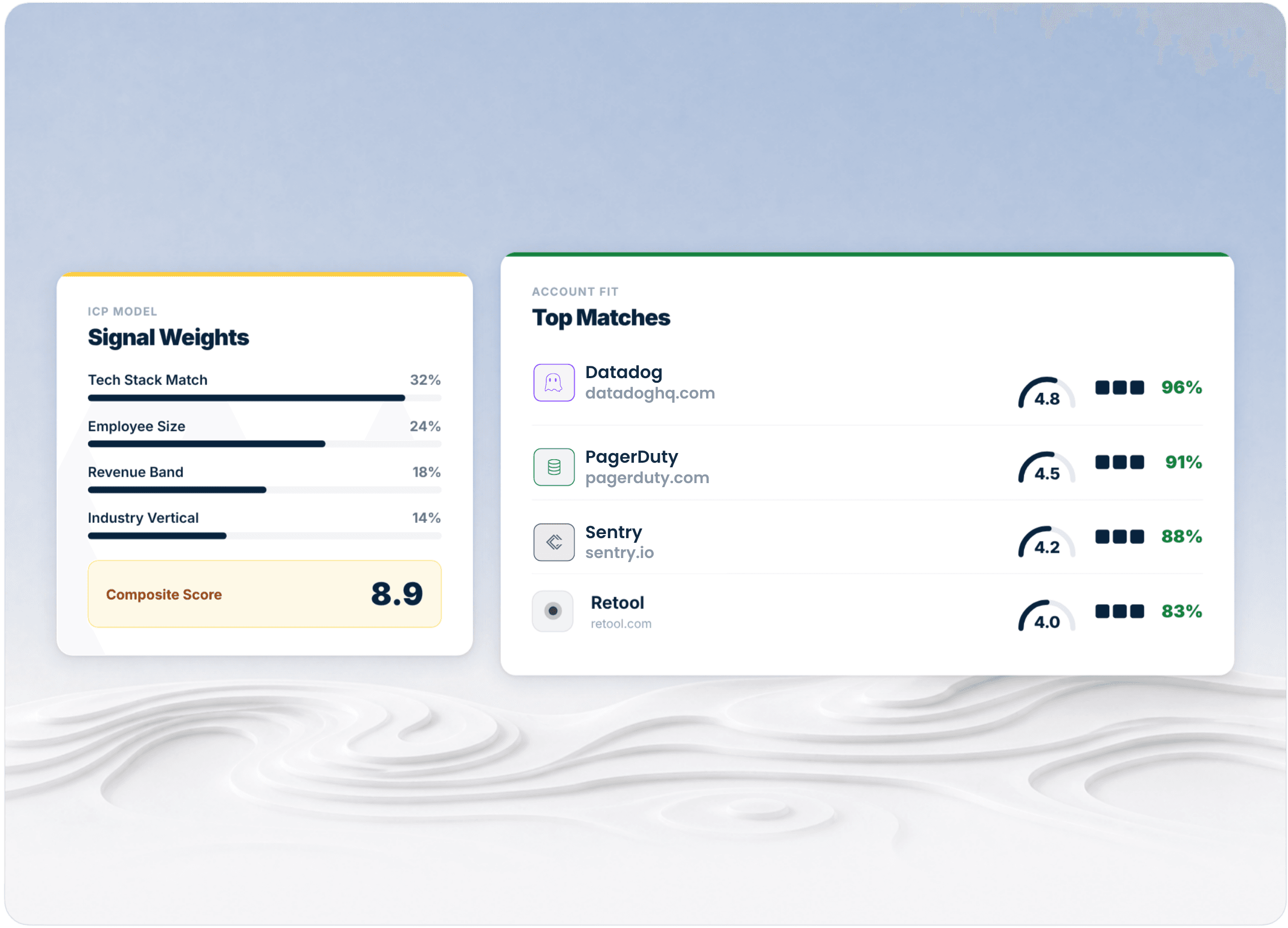 ICP Scoring Dashboard