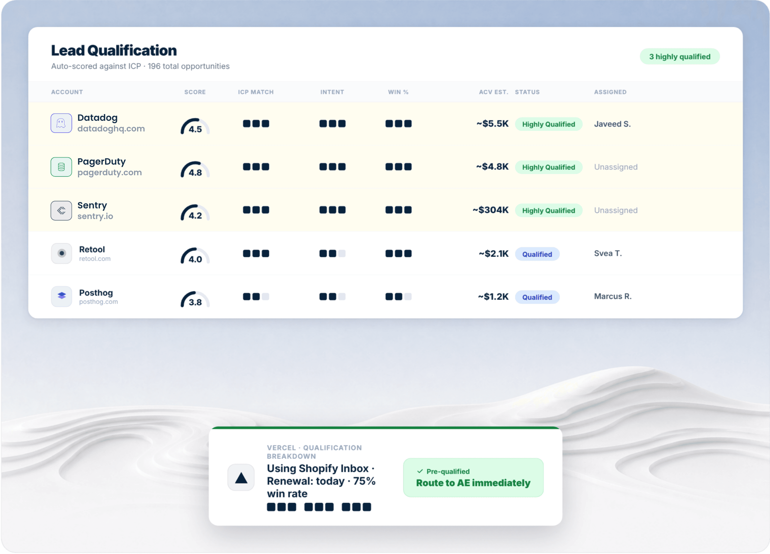 Lead Qualification View