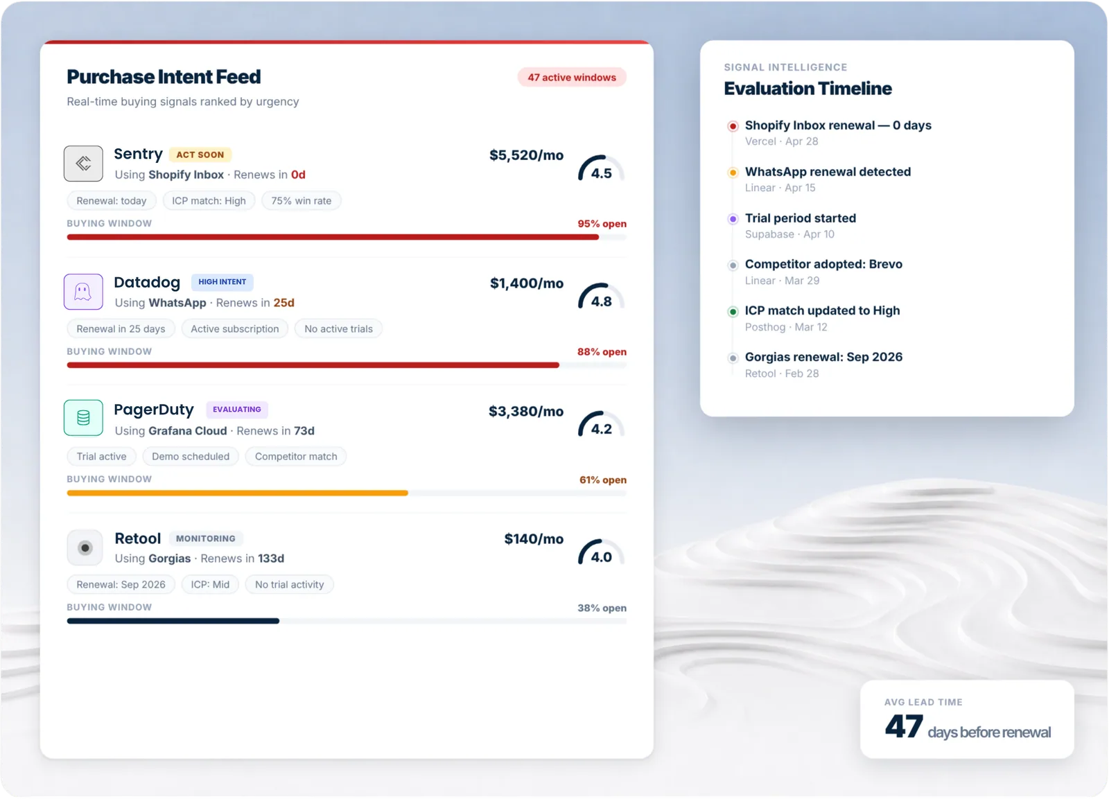 Evaluation Signals Feed