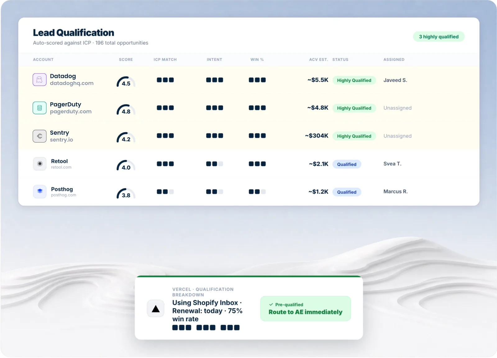 Lead Qualification View