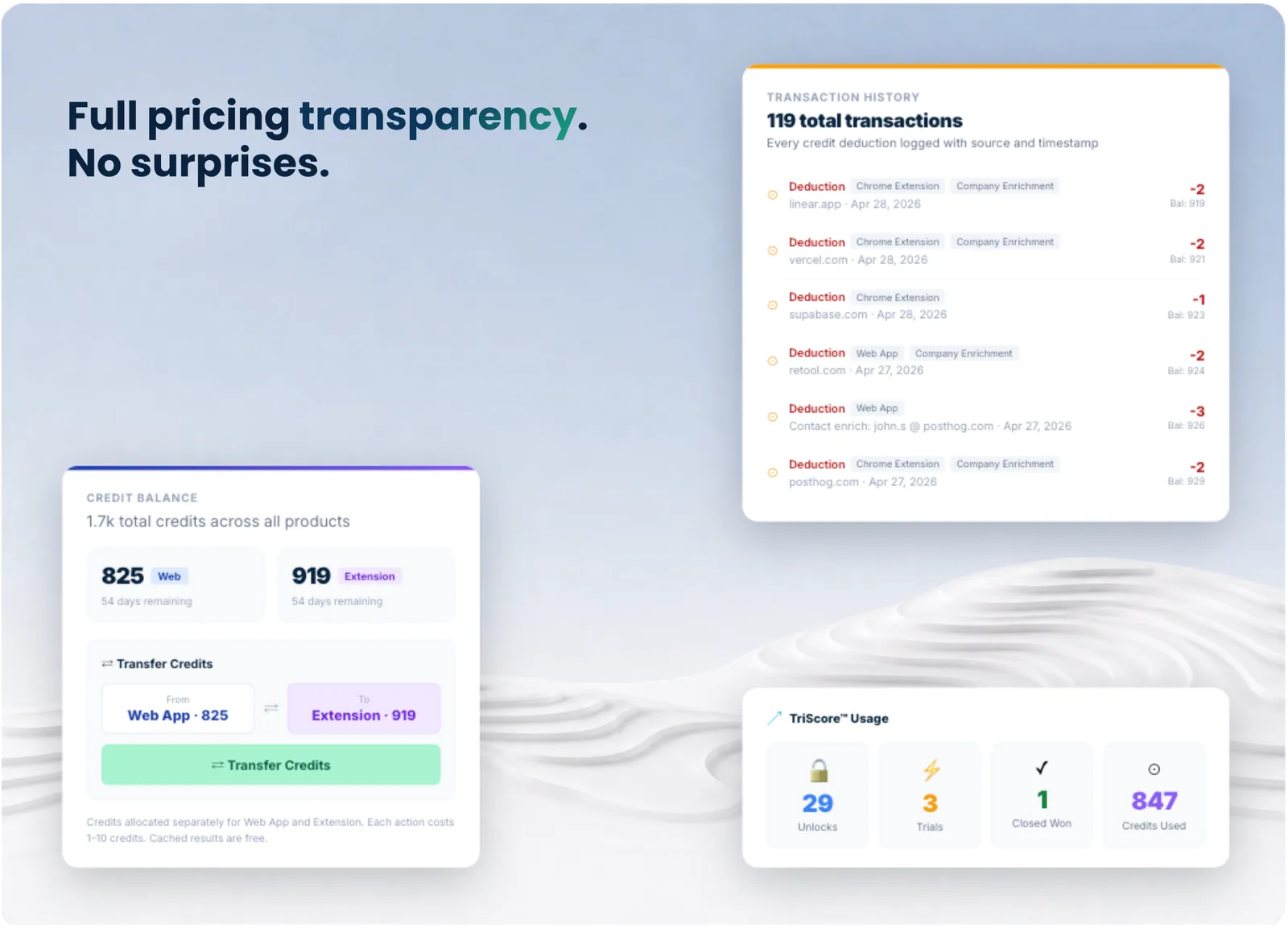 Pricing and credit transparency