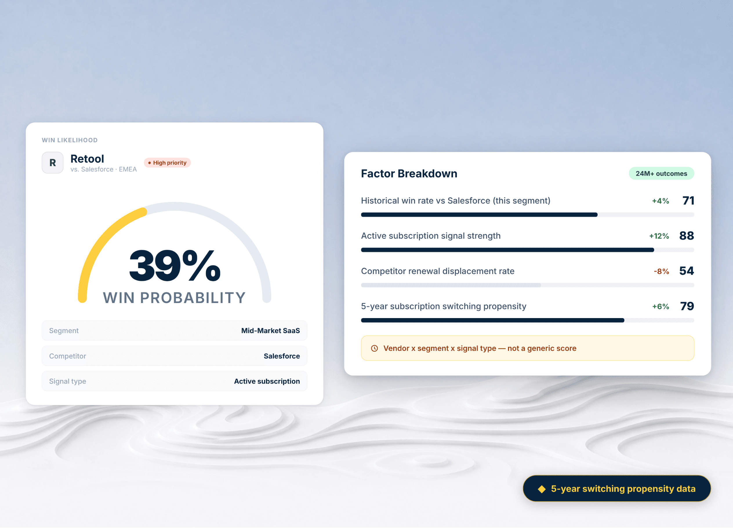 Win Likelihood dashboard