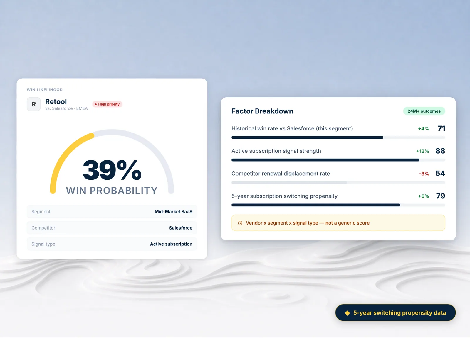 Win Likelihood dashboard