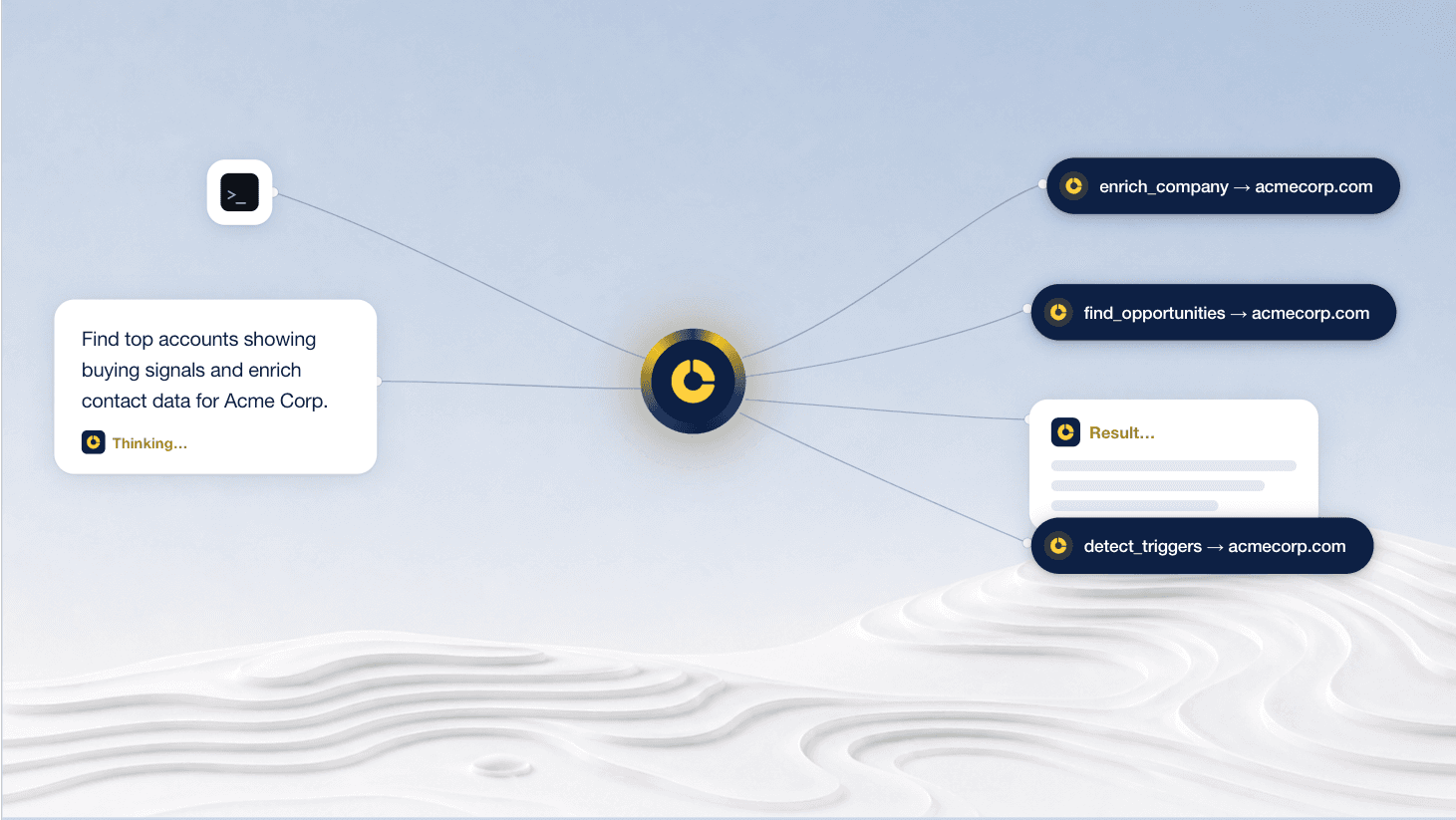 MarketSizer MCP Server